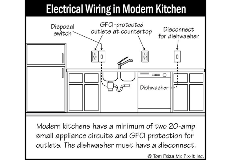 Kitchen Wiring (sketch) | Sound Home Inspection | CT & RI