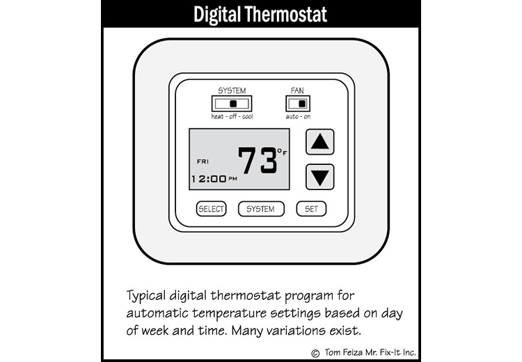 Heating & Cooling Normal Operating Controls (sketch) | Sound Home Inspection | CT & RI