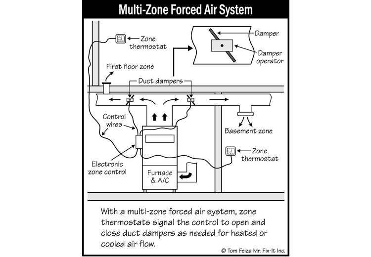 Number of Zones for Heating and Cooling House (sketch) | Sound Home Inspection | CT & RI