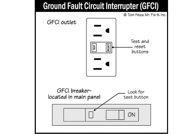 Operationg of GFCI plugs (sketch) | Sound Home Inspection | CT & RI