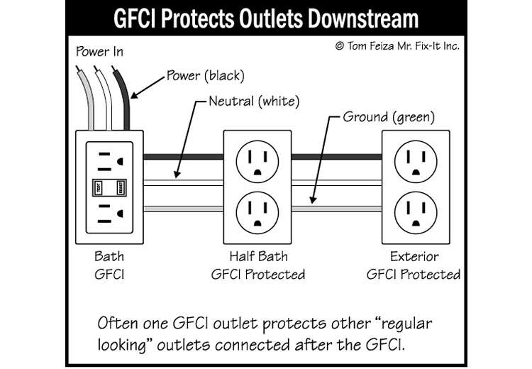 Polarity Receptacles (sketch) | Sound Home Inspection | CT & RI