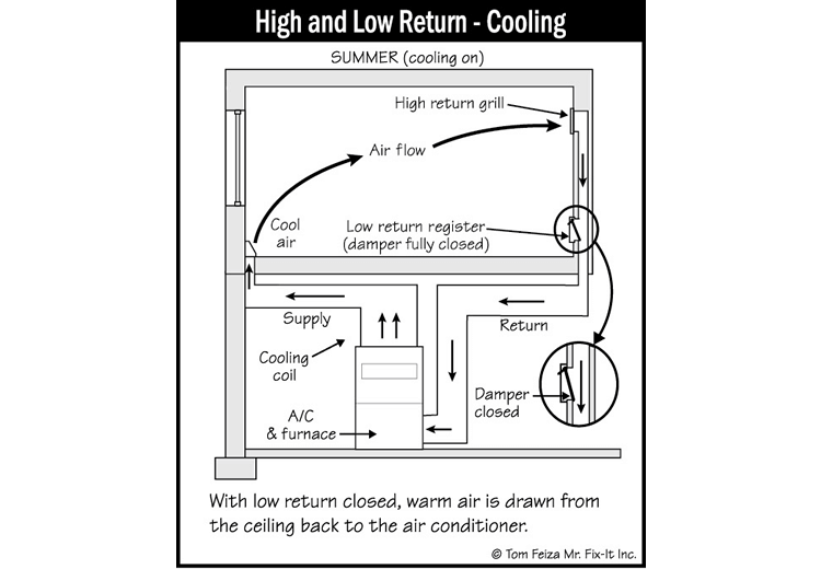 Presence of Installed Cooling in House (sketch) | Sound Home Inspection | CT & RI