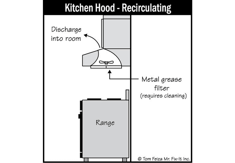 Range Hood for Kitchen (sketch) | Sound Home Inspection | CT & RI