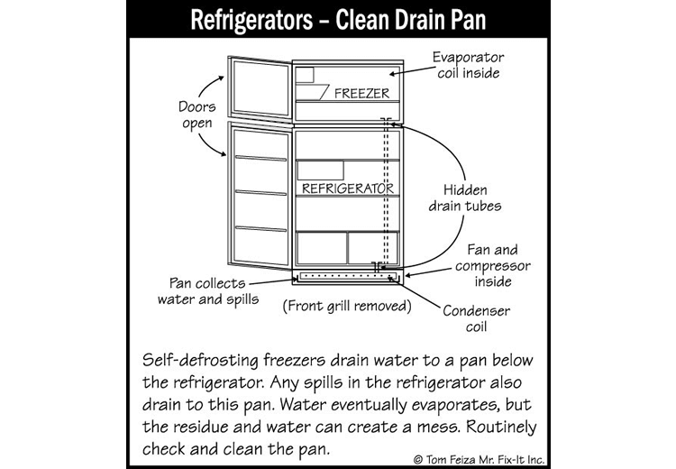 Refrigerators (sketch) | Sound Home Inspection | CT & RI