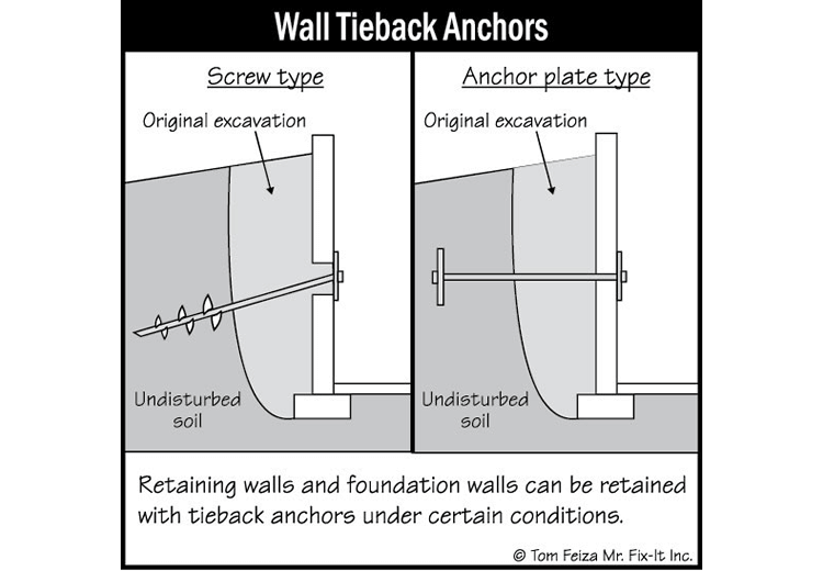 Retaining Wall (sketch) | Sound Home Inspection | CT & RI