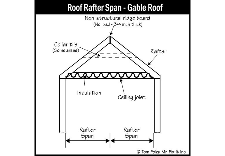 House Roof, Attic, Rafter (sketch) | Sound Home Inspection | CT & RI