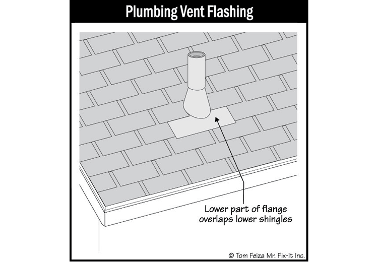 Roof Penetrations (sketch) | Sound Home Inspection | CT & RI