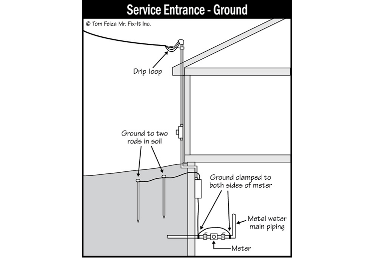 Electrical Service Equipment (sketch) | Sound Home Inspection | CT & RI