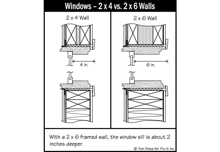 House Window Sills (sketch) | Sound Home Inspection | CT & RI