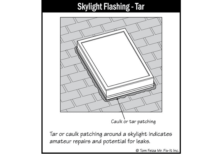 Skylights of House (sketch) | Sound Home Inspection | CT & RI