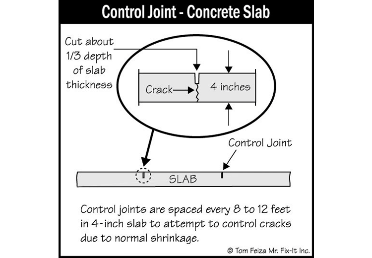 House Foundation Slab (sketch) | Sound Home Inspection | CT & RI