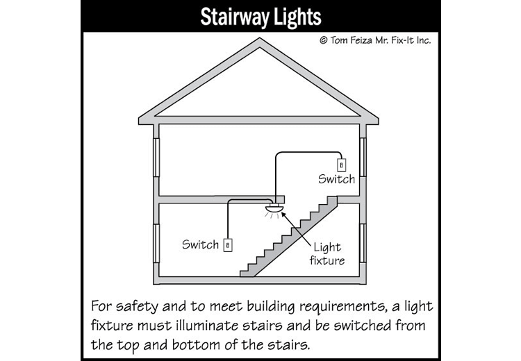 Interior House Stairs (sketch) | Sound Home Inspection | CT & RI