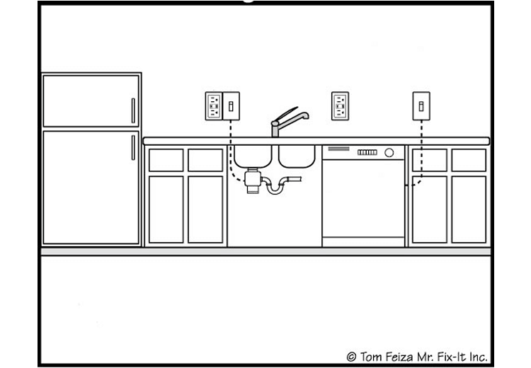 Trash Compactor for House (sketch) | Sound Home Inspection | CT & RI