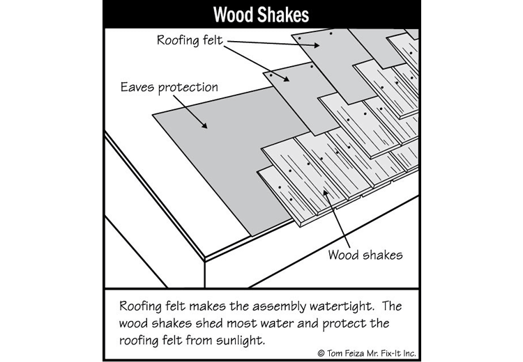 Types of Roof Shingles (sketch) | Sound Home Inspection | CT & RI