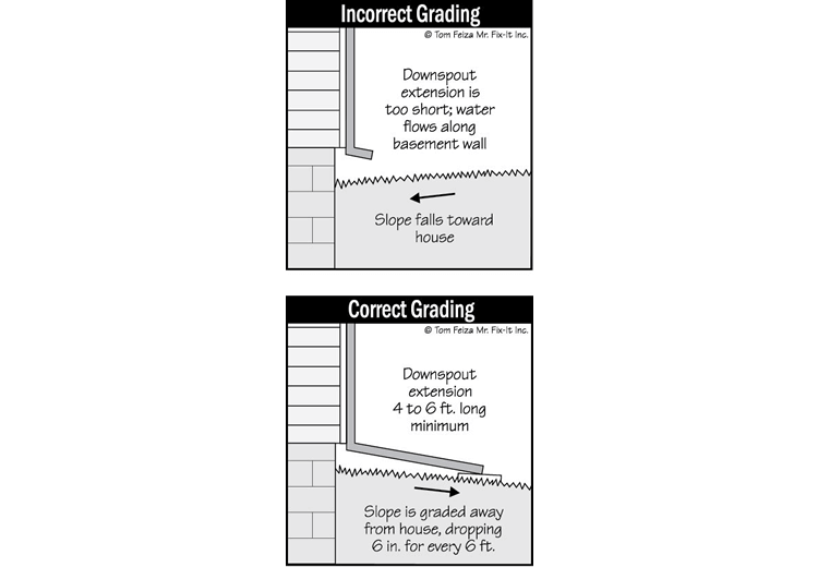 Home Vegetation, Grading and Drainage (sketch) | Sound Home Inspection | CT & RI