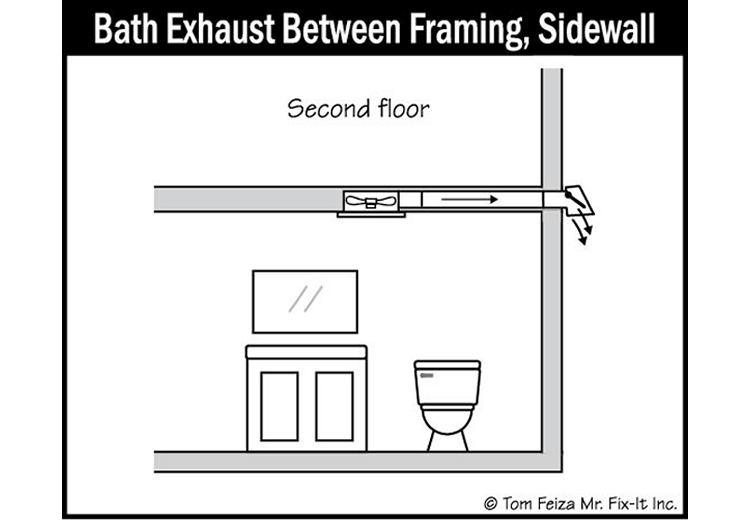 Ventilation System for House (sketch) | Sound Home Inspection | CT & RI