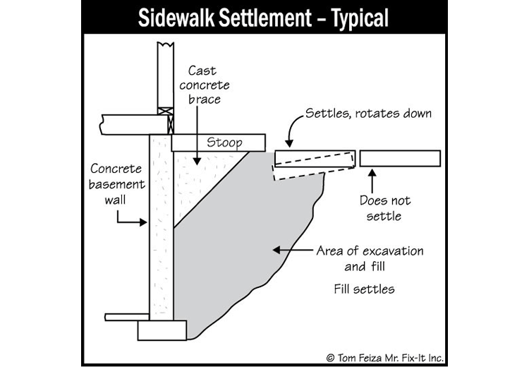 Exterior House Walls (sketch) | Sound Home Inspection | CT & RI