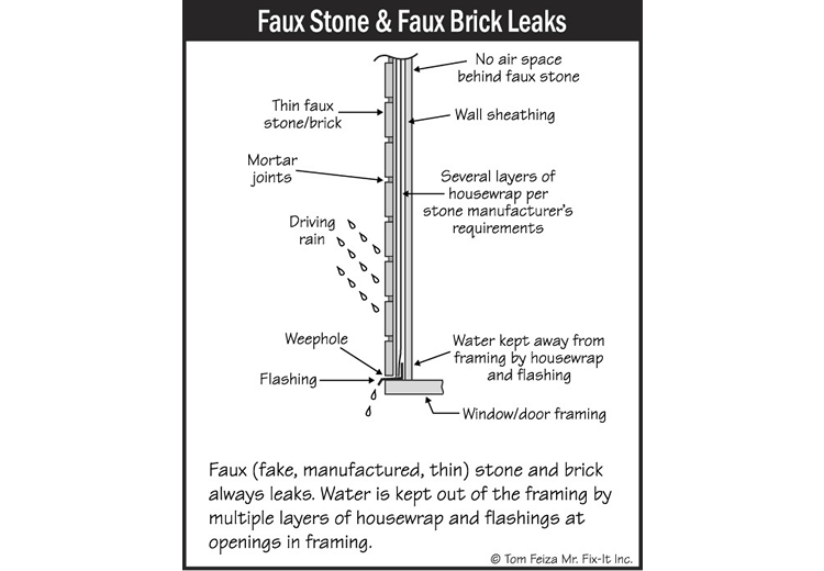 Exterior House Wall Cladding, Flashing and Trim (sketch) | Sound Home Inspection | CT & RI