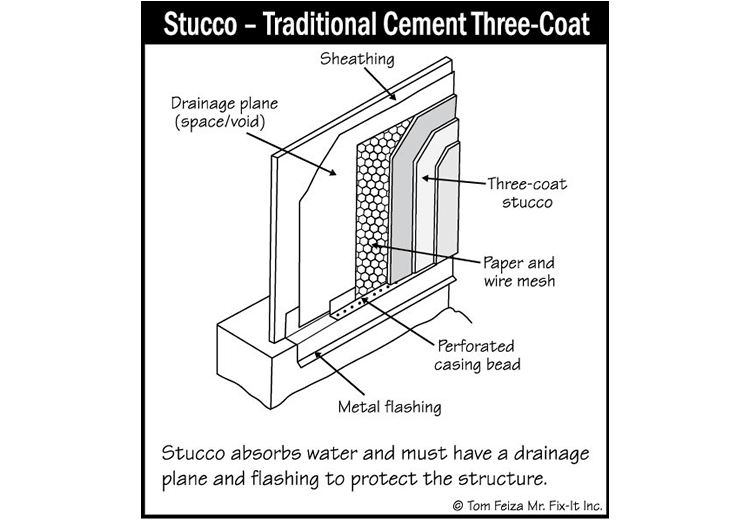 Exterior Wall Finishes (sketch) | Sound Home Inspection | CT & RI