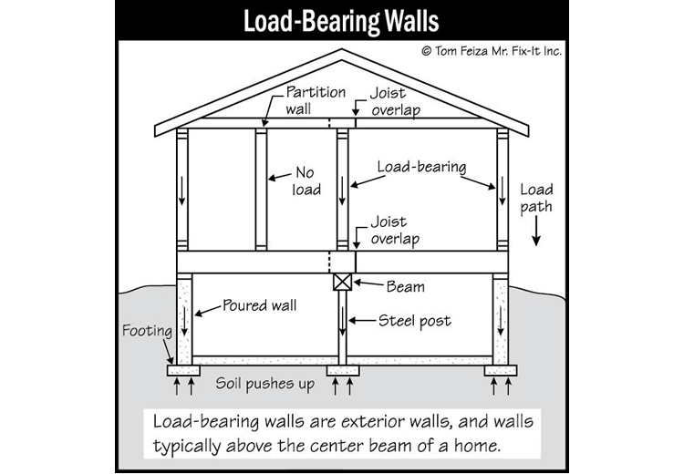 House Walls (sketch) | Sound Home Inspection | CT & RI