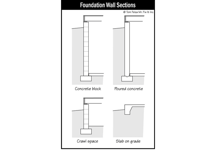 Interior Walls of House (sketch) | Sound Home Inspection | CT & RI