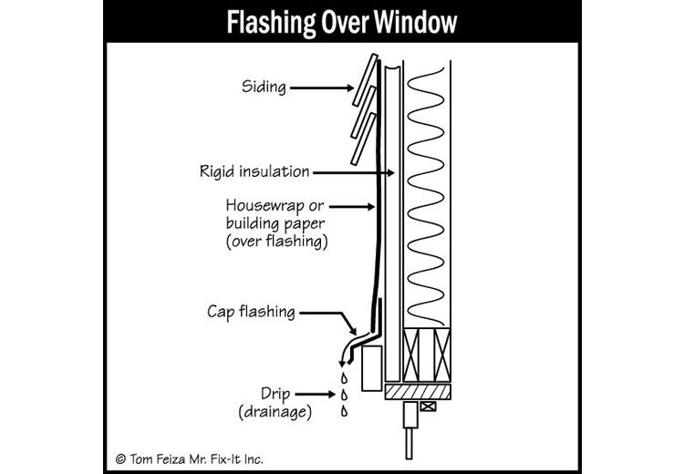 Window Flashing (sketch) | Sound Home Inspection | CT & RI