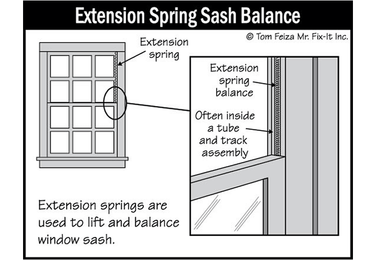 Interior Windows of House (sketch) | Sound Home Inspection | CT & RI