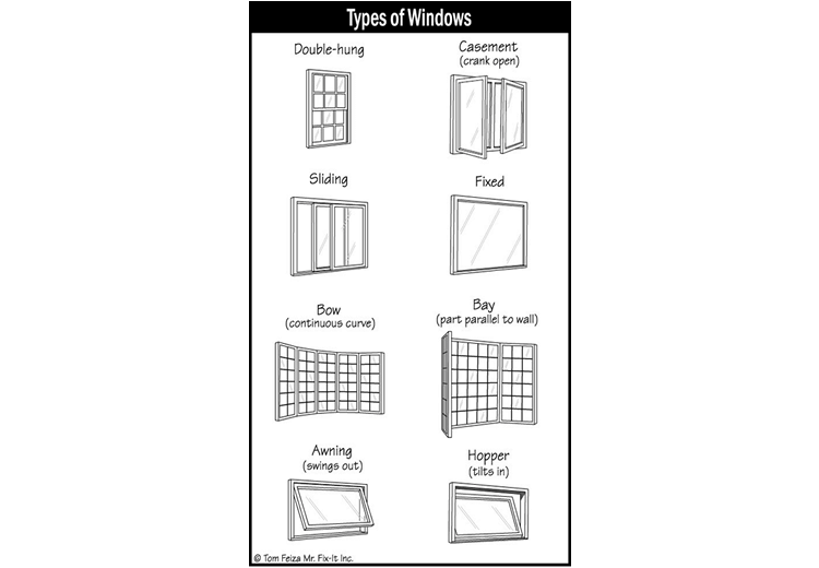 Windows (sketch of styles) | Sound Home Inspection | CT & RI